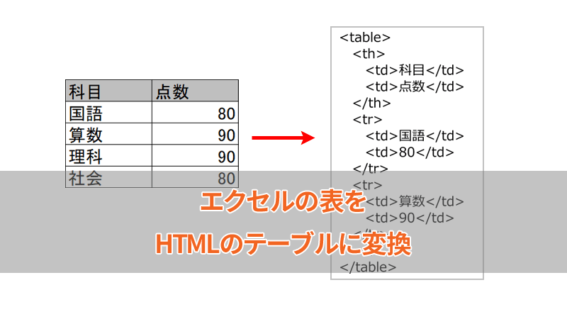 エクセルの表をHTMLのテーブルに変換